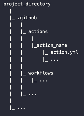 Building GitHub Actions 1