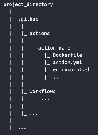 Docker actions 1